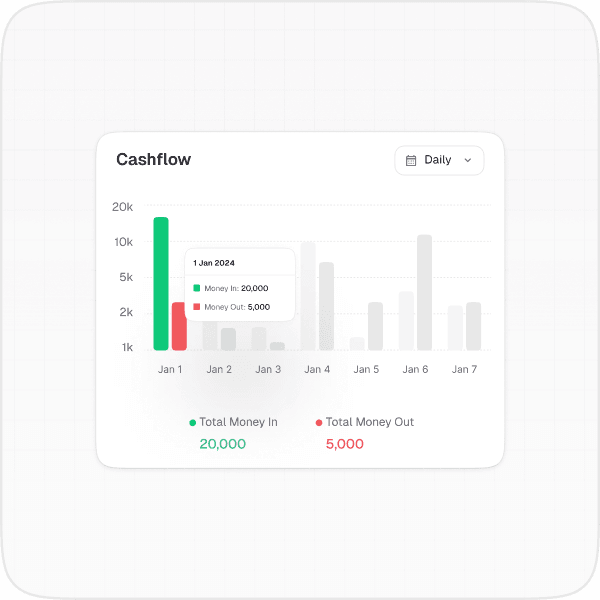 Business Insights